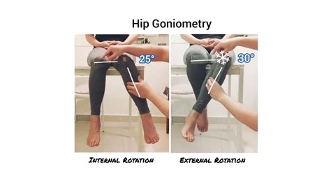 how to measure goniometry